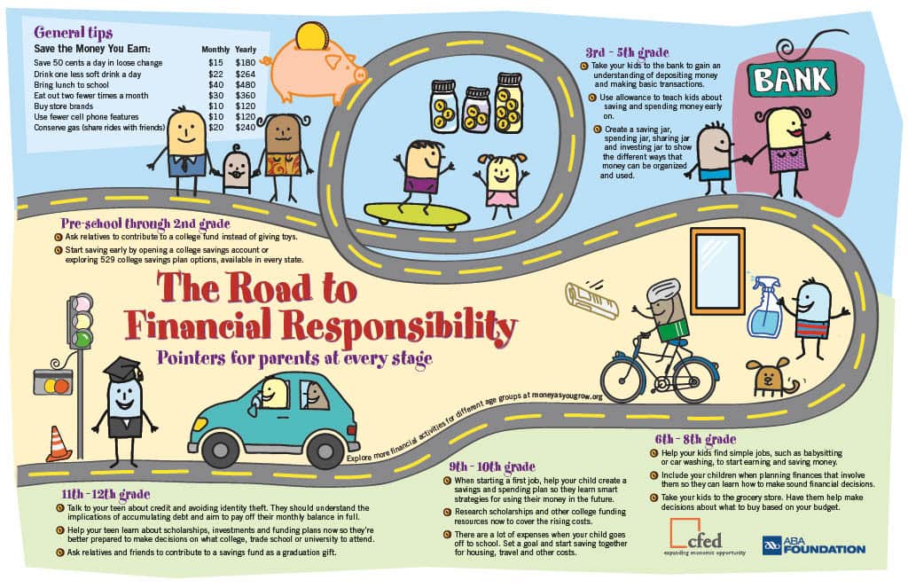 financial responsibility infographic